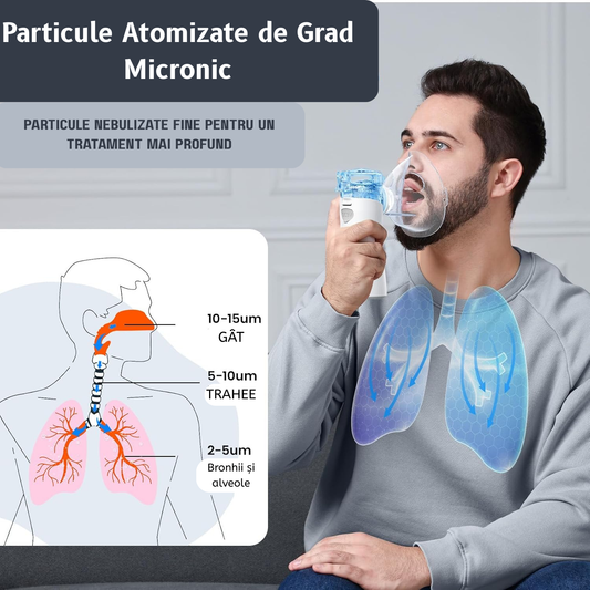 Aparat Aerosoli Portabil cu tehnologie NextGen